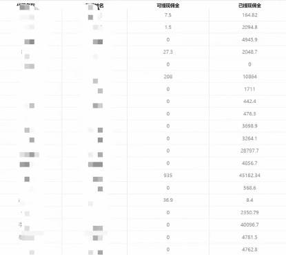 一单收益200+拆解外面卖3980手机号卡推广项目（内含10多种保姆级推广玩法）