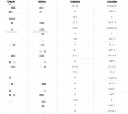 一单收益200+拆解外面卖3980手机号卡推广项目（内含10多种保姆级推广玩法）