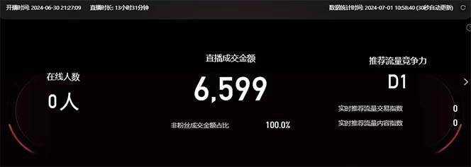 淘宝无人带货3.0高收益玩法，月入3万+，无脑躺赚，新手小白可落地实操