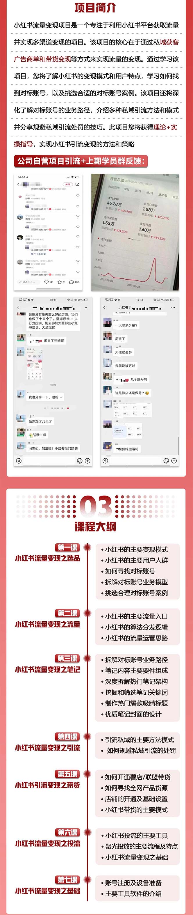 小红书流量·变现陪跑营：私域获客广告商单和带货变现 月入10w+