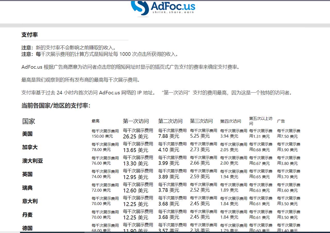 adFoc撸美金项目价值8900，单日收入30美金+工作室可批量搞