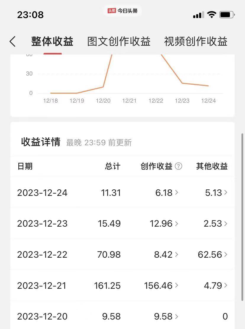 揭秘AI微头条赚钱之道：简单操作，日入200+，让你轻松成为收益达人！