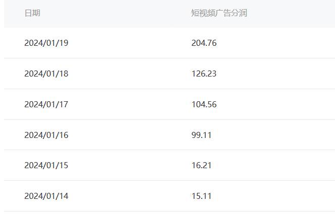 百家最新“冷暴利”玩法，小白轻松月入6000+